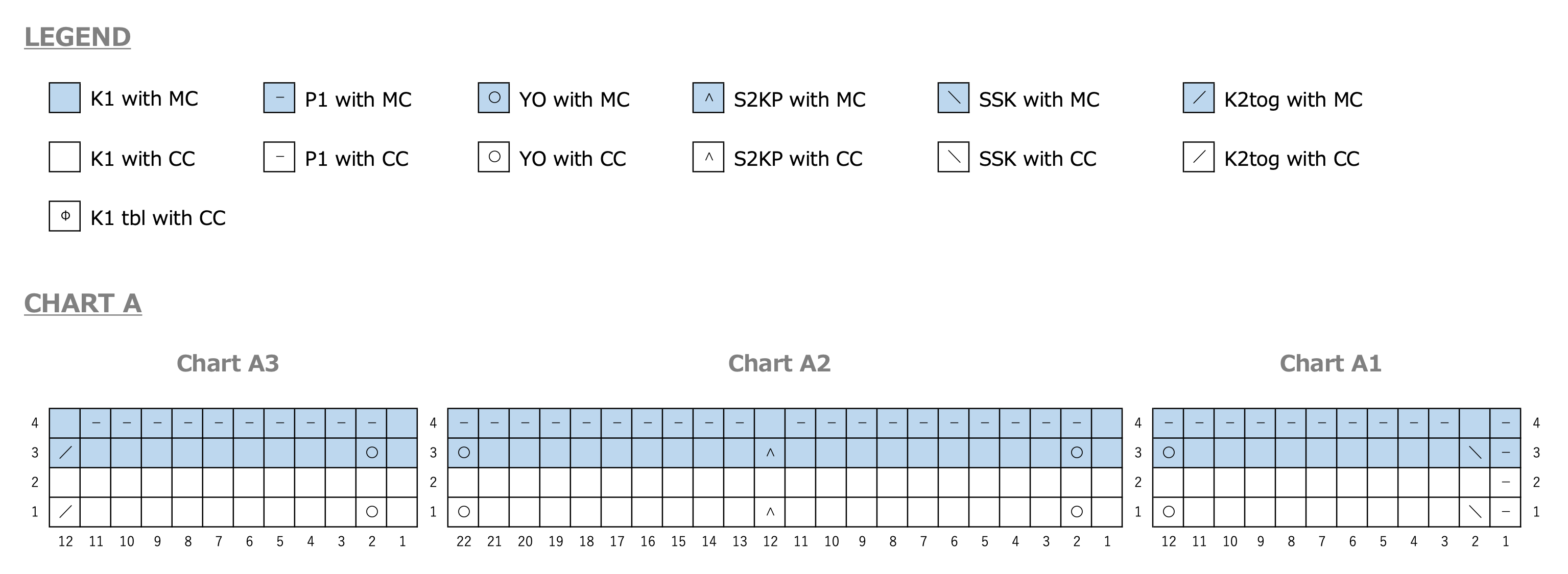 Chart A