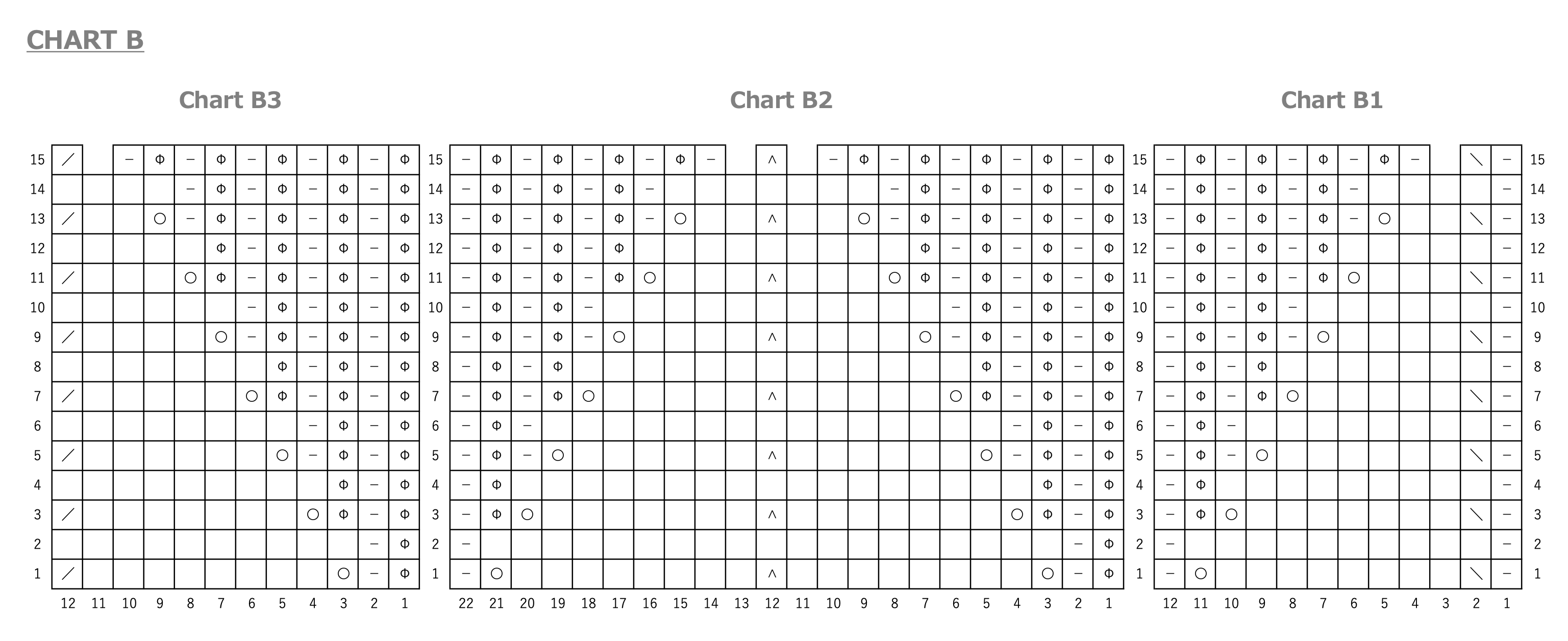 Chart B