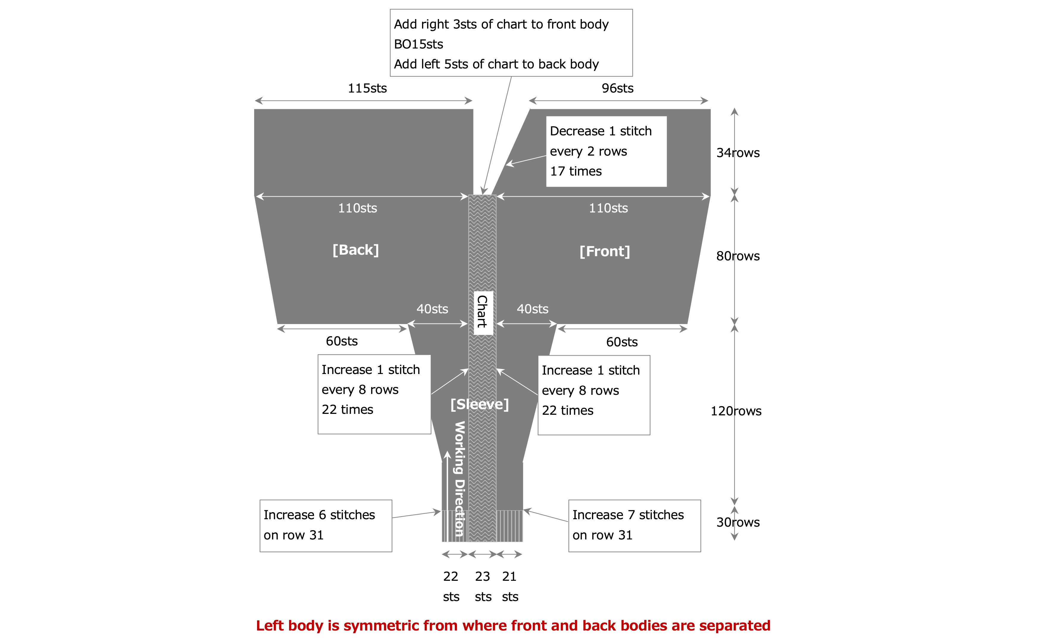 Instruction for right body diagram